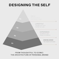designing the self from thoughtful to comic the architecture of personal brand